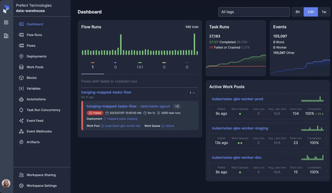 A Prefect dashboard showing flow runs, task runs and active work pools